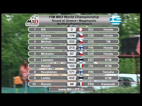 Qualifying Highlights   MX3 Round of Greece 2011