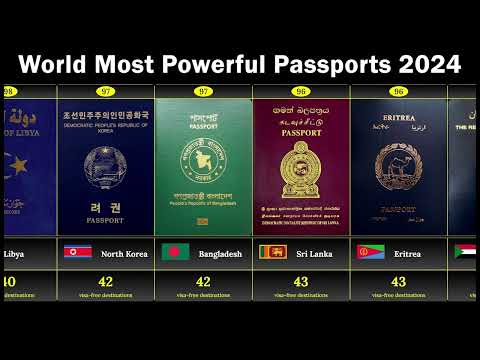 The World's Most Powerful Passport Ranking (2024) - 199 + Countries Compared