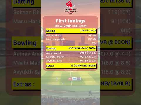 MLCA Seattle U13 vs SRCA U13 - 06/17/2023 - 2023 CCF U13-California Cricket Festival (CCF)