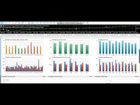 Video PowerPro Volatility