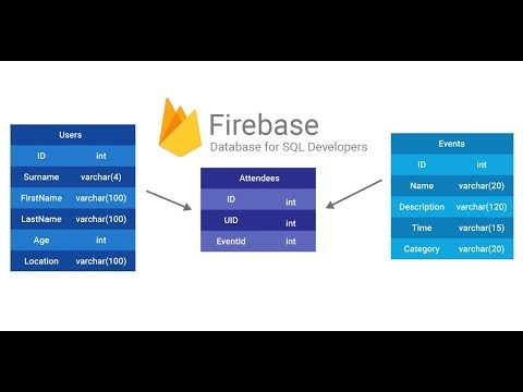 Execute SQL queries in Firebase Database using Android Studio Tutorial