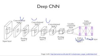 ML lab11-2: MNIST 99% with CNN