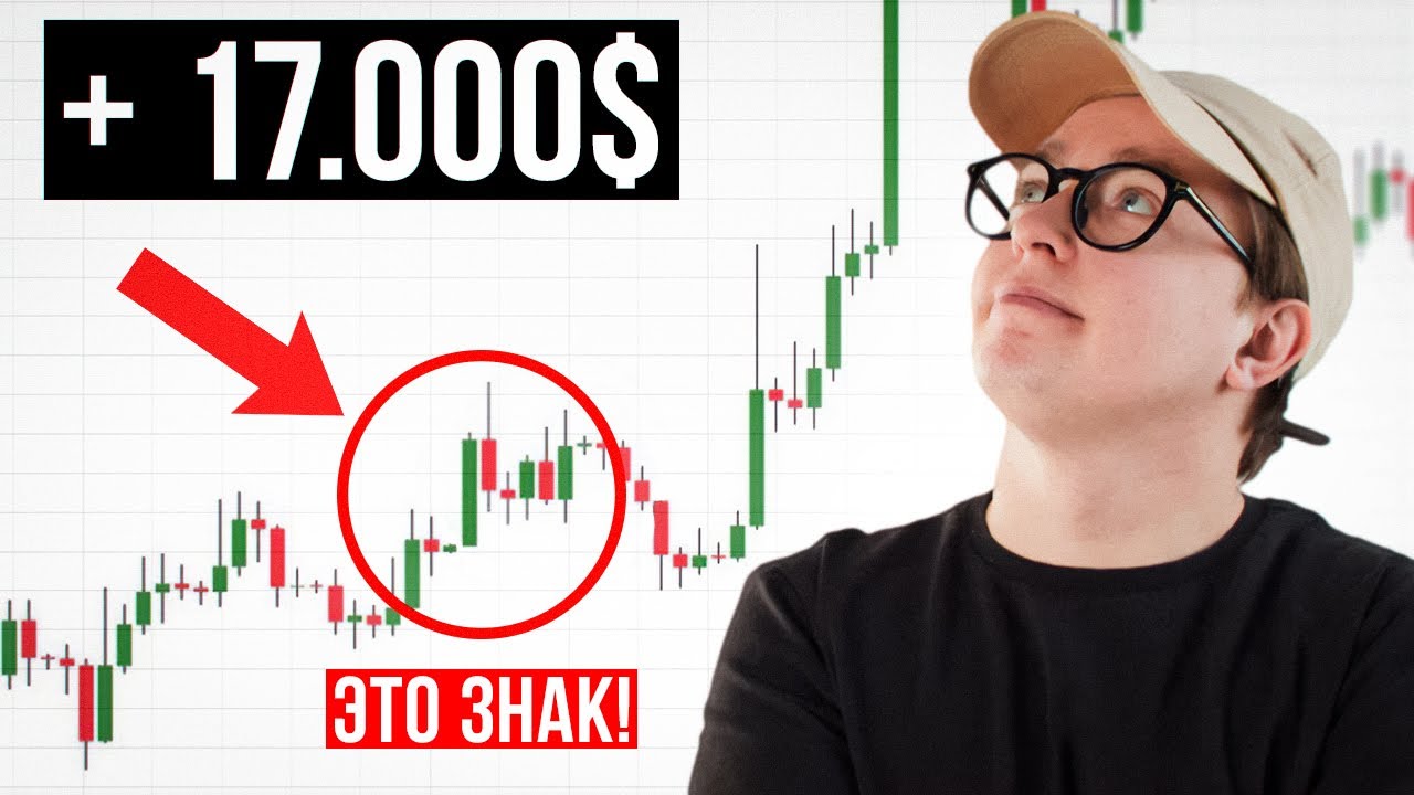 Лучшие свечные паттерны для торговли. Разбор моих сделок.