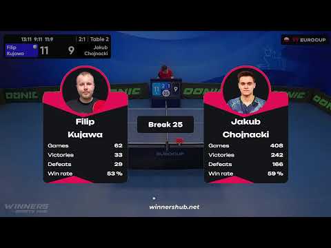 17:10 Filip Kujawa 3:1 Jakub Chojnacki 22.07.2023 | TT Euro.Cup Poland Star.