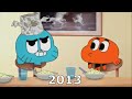 Evolution Gumball 2008 2018