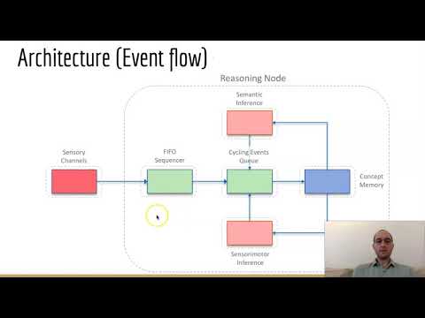 `OpenNARS for Applications`: Architecture and Control