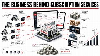 THE BUSINESS BEHIND SUBSCRIPTION SERVICES