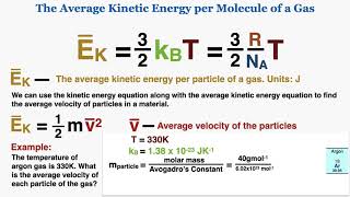 The Average Kinetic Energy per Molecule Equation for an Ideal Gas - IB Physics