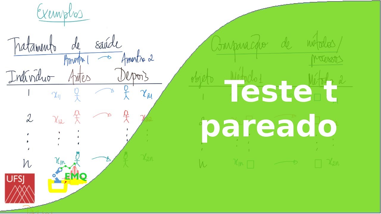 Teste t para amostras pareadas