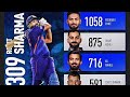 India Win Whatsapp Status Rohit Sharma And Kl Rahul WhatsApp Status India Series Win Vs Nz Status
