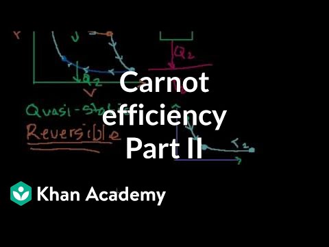 Carnot Efficiency 2: Reversing the Cycle 