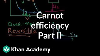 Carnot Efficiency 2:  Reversing the Cycle