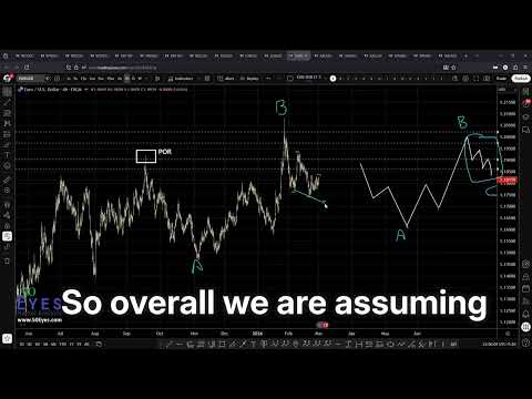Youtube preview