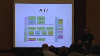 CUFP 2013: Anthony Molinaro: Introducing Erlang to OpenX