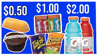 How to price your snacks when selling at school (Complete Tips & Tricks Guide🧾)