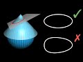 Why Slicing A Cone Gives An Ellipse Beautiful Proof