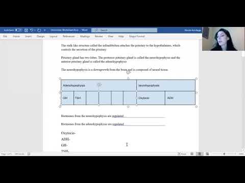 Adenohypophysis and Neurohypophysis Hormone Visual Review