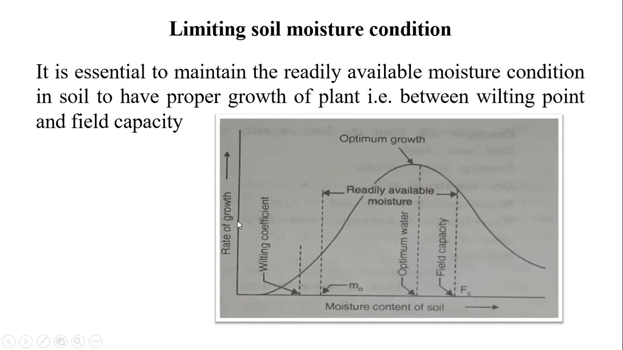 SDJ_HWRE_LECTURE-32_SOIL CROPS-4#Readily available moisture, Frequency of irrigation
