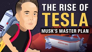 The History of Tesla in 5 Minutes