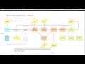 Multi Language Data Wrangling Conversational Agent