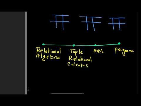 Recap {قواعد بيانات بالعربى}