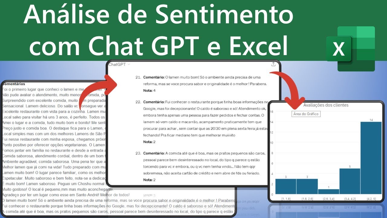 Análise de Sentimento com Chat GPT e Excel