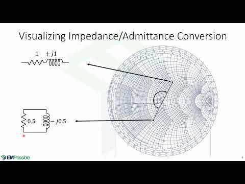 Lecture -- Impedance and Admittance on Smith Charts