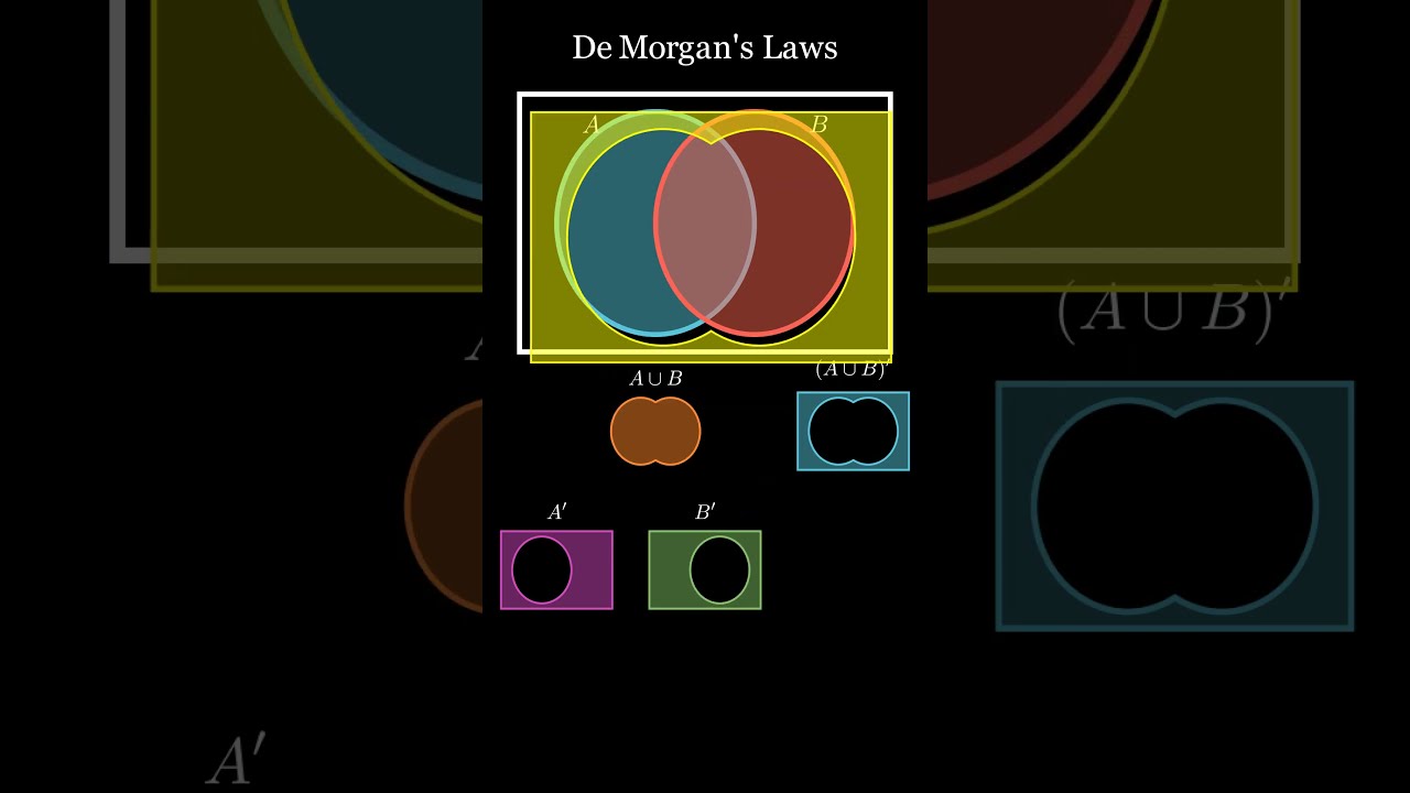 #trending #mathematics De Morgan's laws: Proof by Venn Diagrams