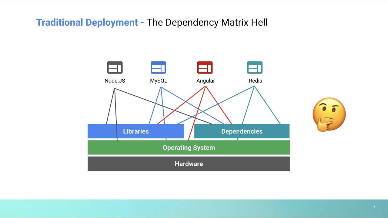 Containers  - Explained in 4 Minutes