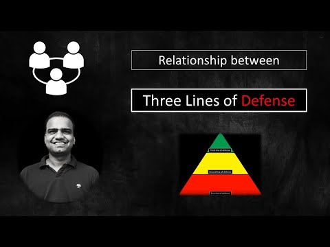 Three lines of Defense model | Risk Governance and Risk Management within three lines of defense 🎉