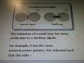 Line 22f1fa19c3m1b7c8e13c9c6d3p38d19d1 Hertzian Dipole Loop Pattern Formula 5g WOW SETI