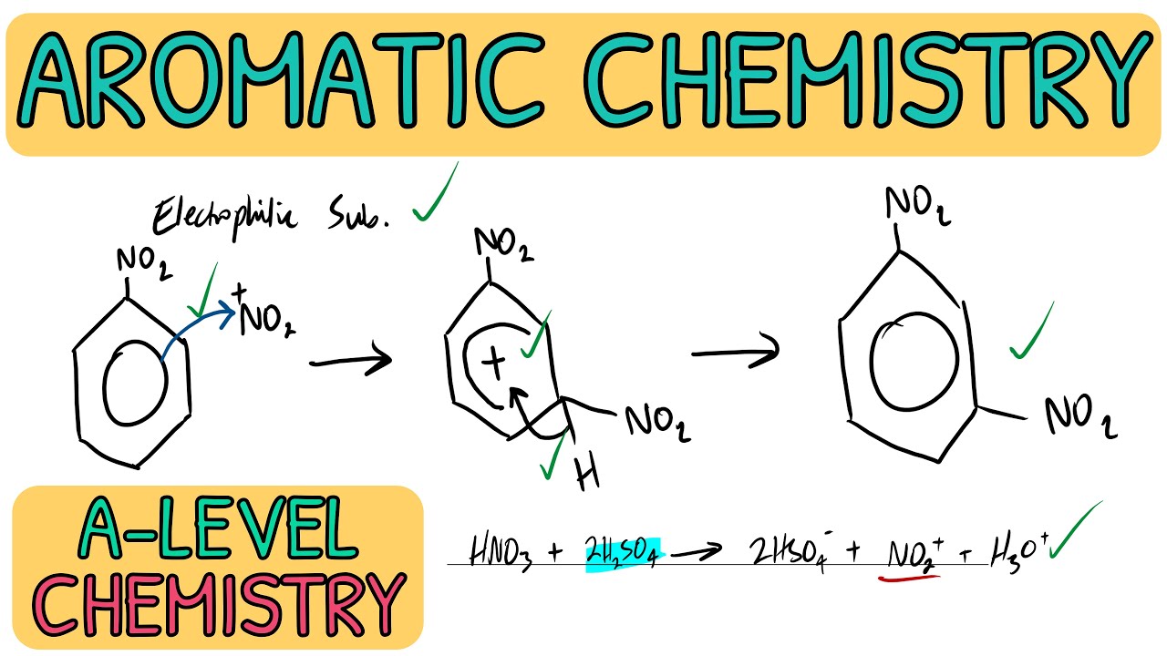Aromatic Chemistry - Mechanism｜A-Level Chemistry Past Paper Question Walkthrough (AQA)