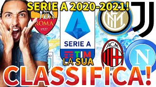 La PREDICTION del buon FABIO sulla CLASSIFICA di SERIE A 2020-2021!!!
