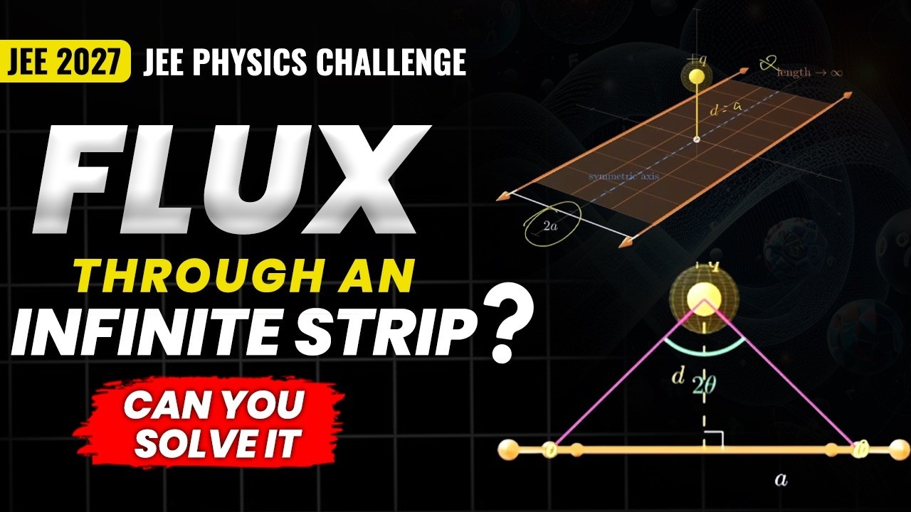 Electric Flux Through an Infinite Strip