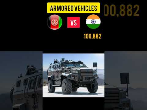 land power! India vs Afghanistan#shorts #india #afganistan