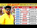 Kuri Prathap All Movies List 2008 2023 Kumar Bangarappa All Movie Verdict
