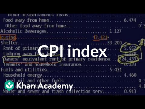 CPI Index