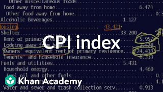 CPI Index