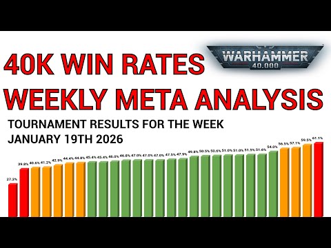 40k Win Rates - Week of January 12th 2026  - Warhammer Tournament Meta Analysis