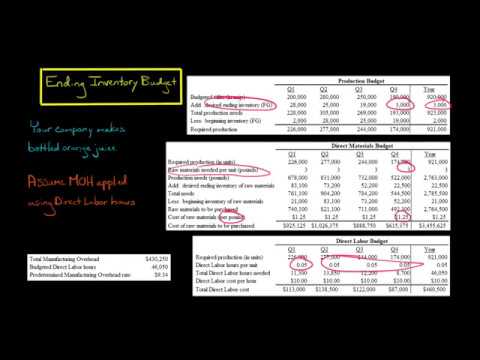 Ending Inventory Budget