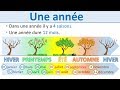 Les Jours Les Semaines Les Mois Et Les Années