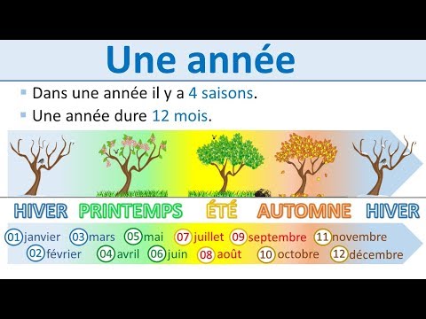 Les jours, les semaines, les mois et les années