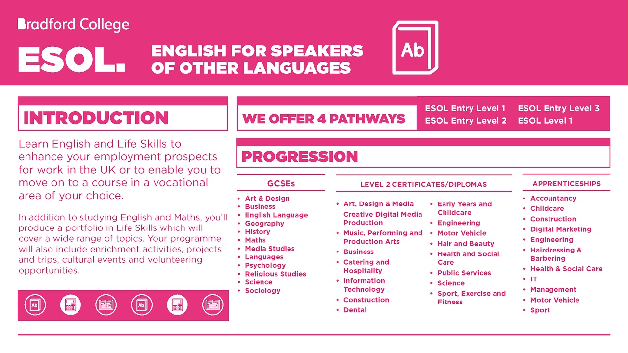Progression Opportunities - ESOL Courses