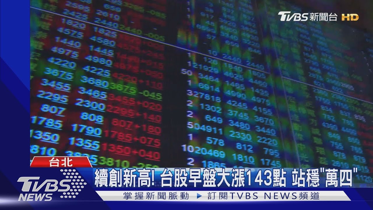 續創新高!台股早盤大漲143點 站穩「萬四」
