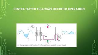 6- Explanation of Full Wave Rectifier | DC AC Analysis of Diode