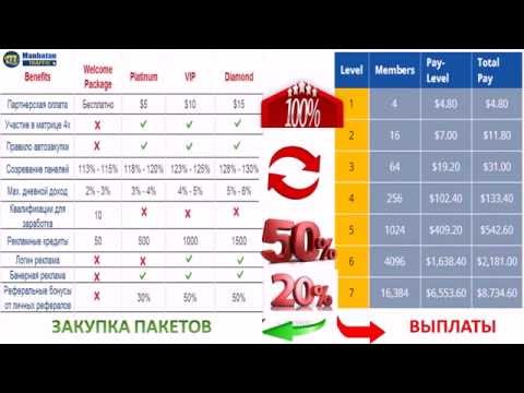 ПРОЕКТ MANHATANTRAFFIC MANHATAN TRAFFIC СТРАТЕГИЯ РАБОТЫ ЗАРАБОТКА В КОМПАНИИ МАНХЕНТОНТРАФИК