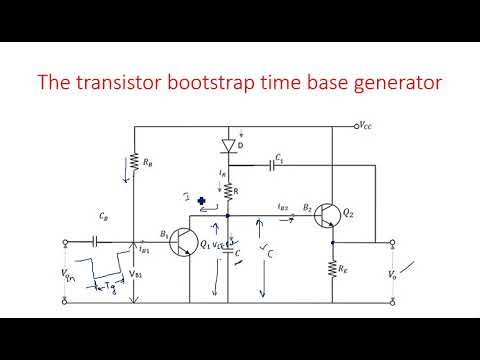 RC network with Sinusoidal Linear wave shaping PDC Lec 01