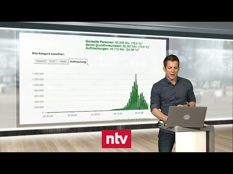 Pandemie-Lage am 12. Februar - Impfkampagne verläuft im Sande | ntv