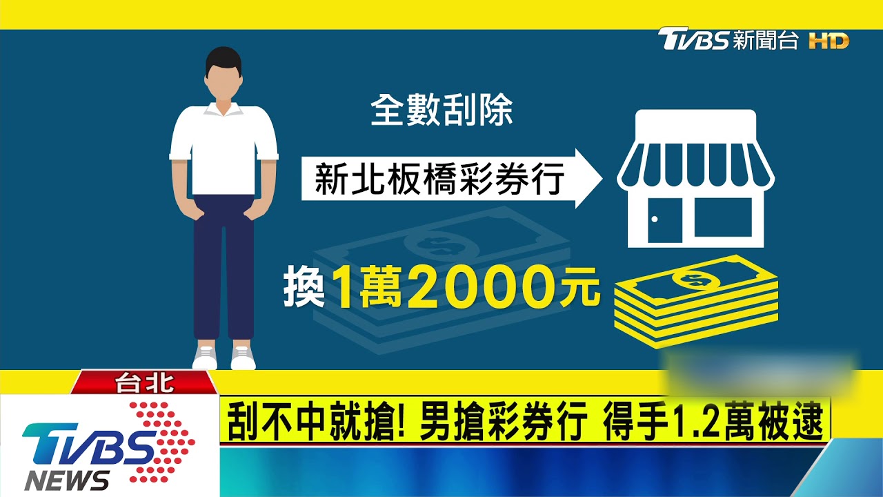 刮不中就搶!男搶彩券行 得手1.2萬被逮