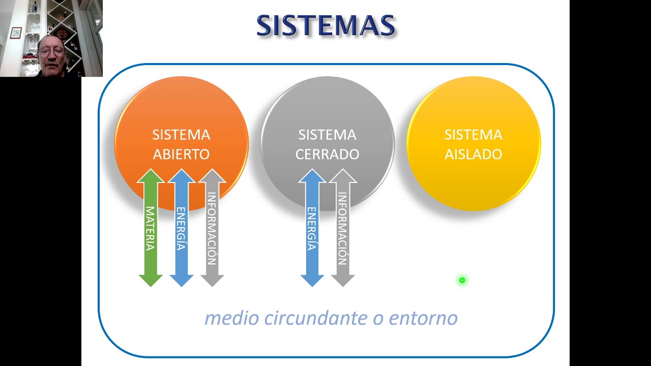 Introducción a la Fisiología Cardiovascular - Generación del Ritmo Cardíaco